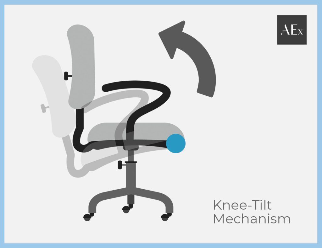 5 Types Of Office Chair Tilt Mechanisms
