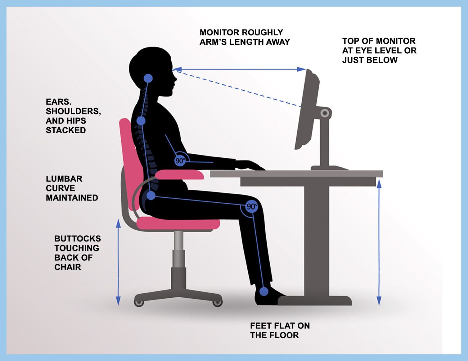 10 Rules For Maintaining Proper Posture At The Computer