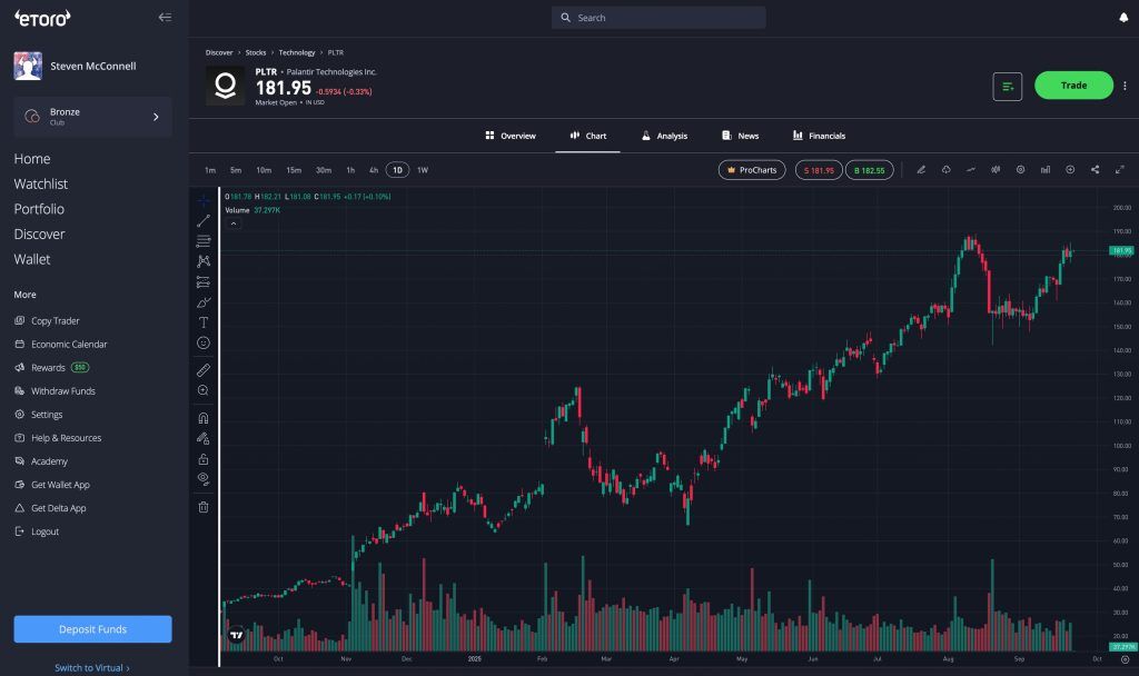 eToro Review Australia: Pros, Cons, Fees & Verdict