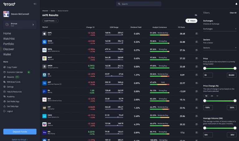 eToro Review Australia: Pros, Cons, Fees & Verdict