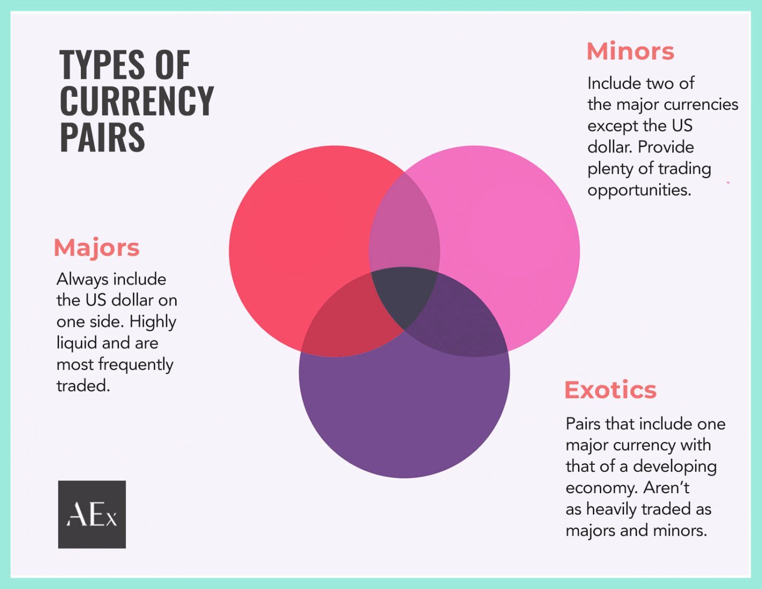 What Is Forex Trading? (Tips For Australians)