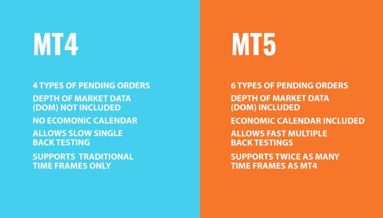 MT4 vs MT5: Which MetaTrader Platform Is Better For You?