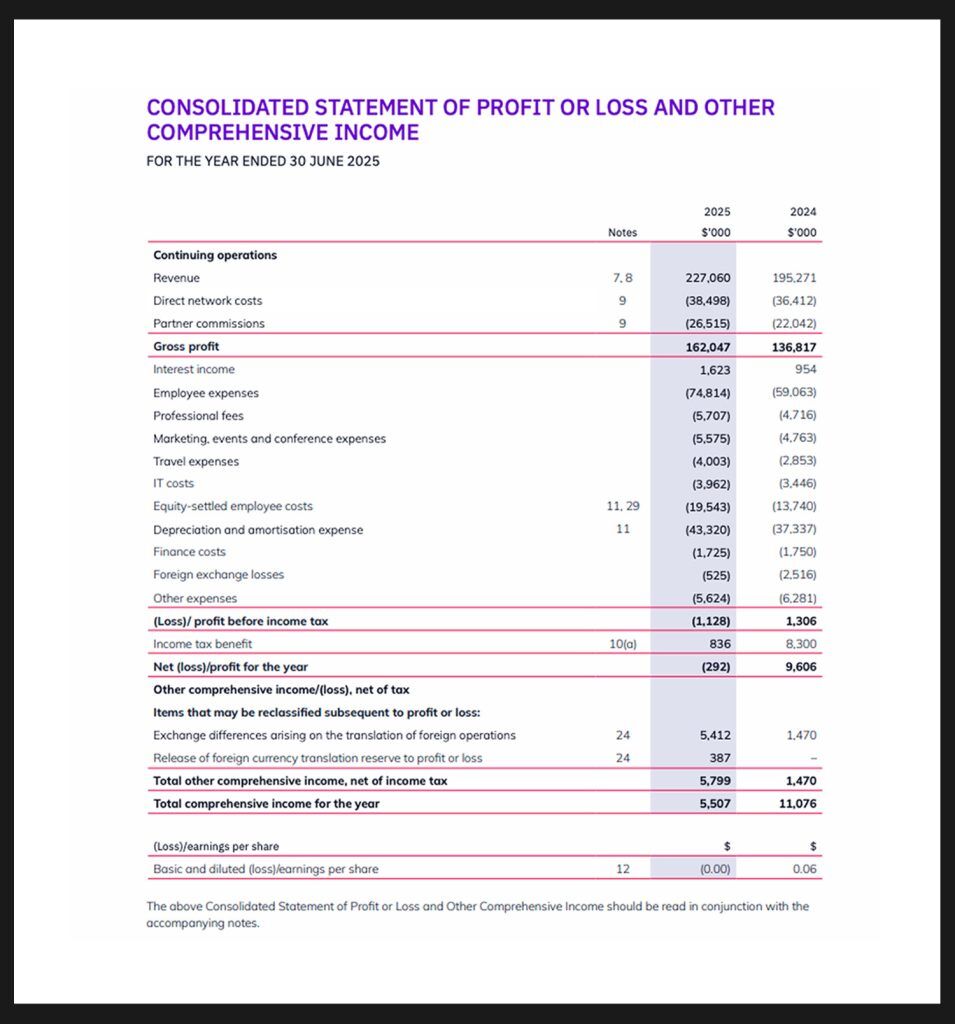 Ultimate Guide To SMB Income Statements
