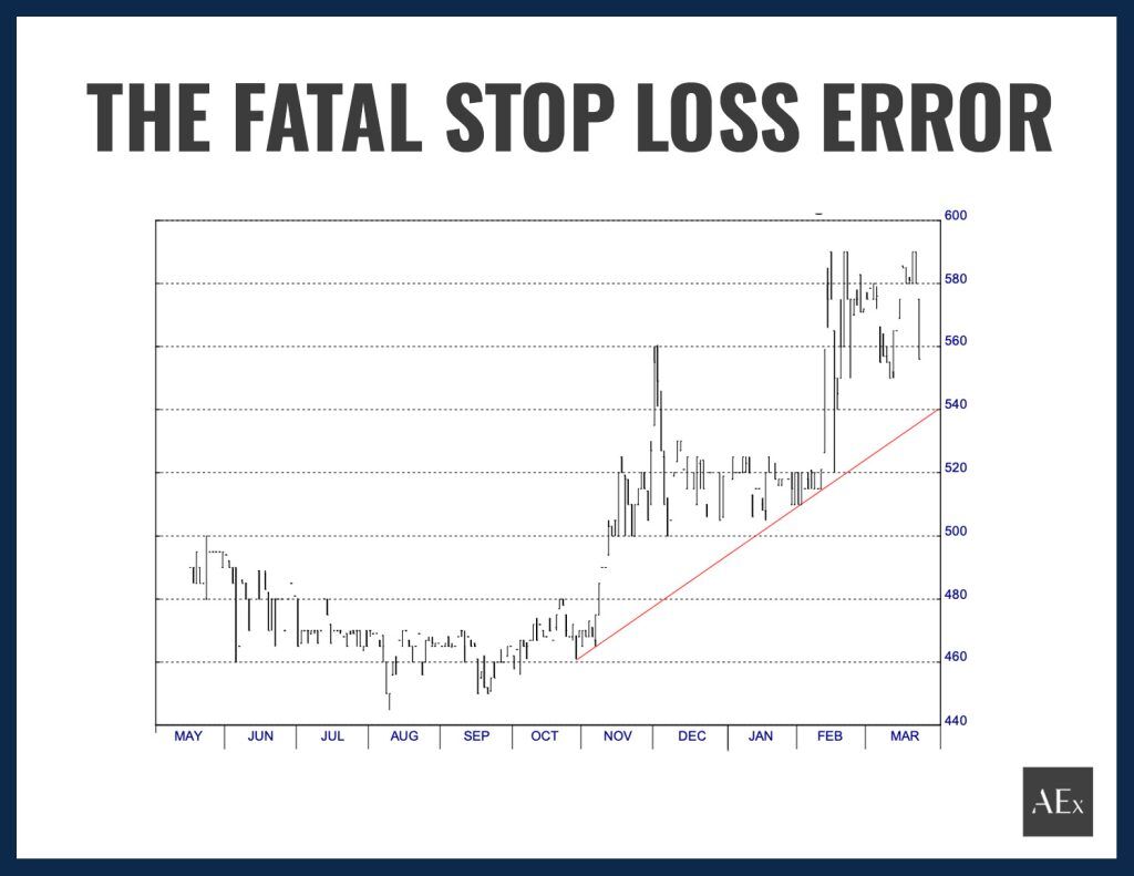 How To Day Trade In Australia (2026 Guide)