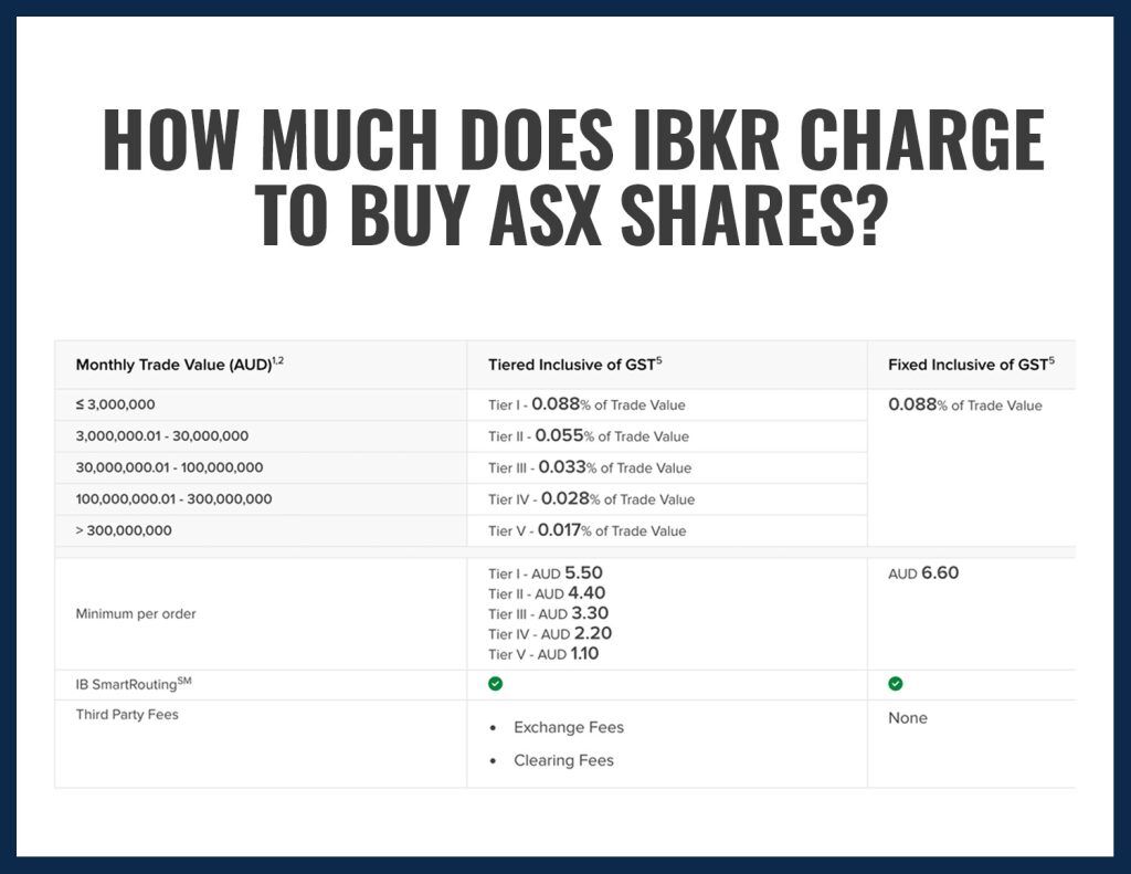 14 Best Share Trading Platforms In Australia [Unexpected]
