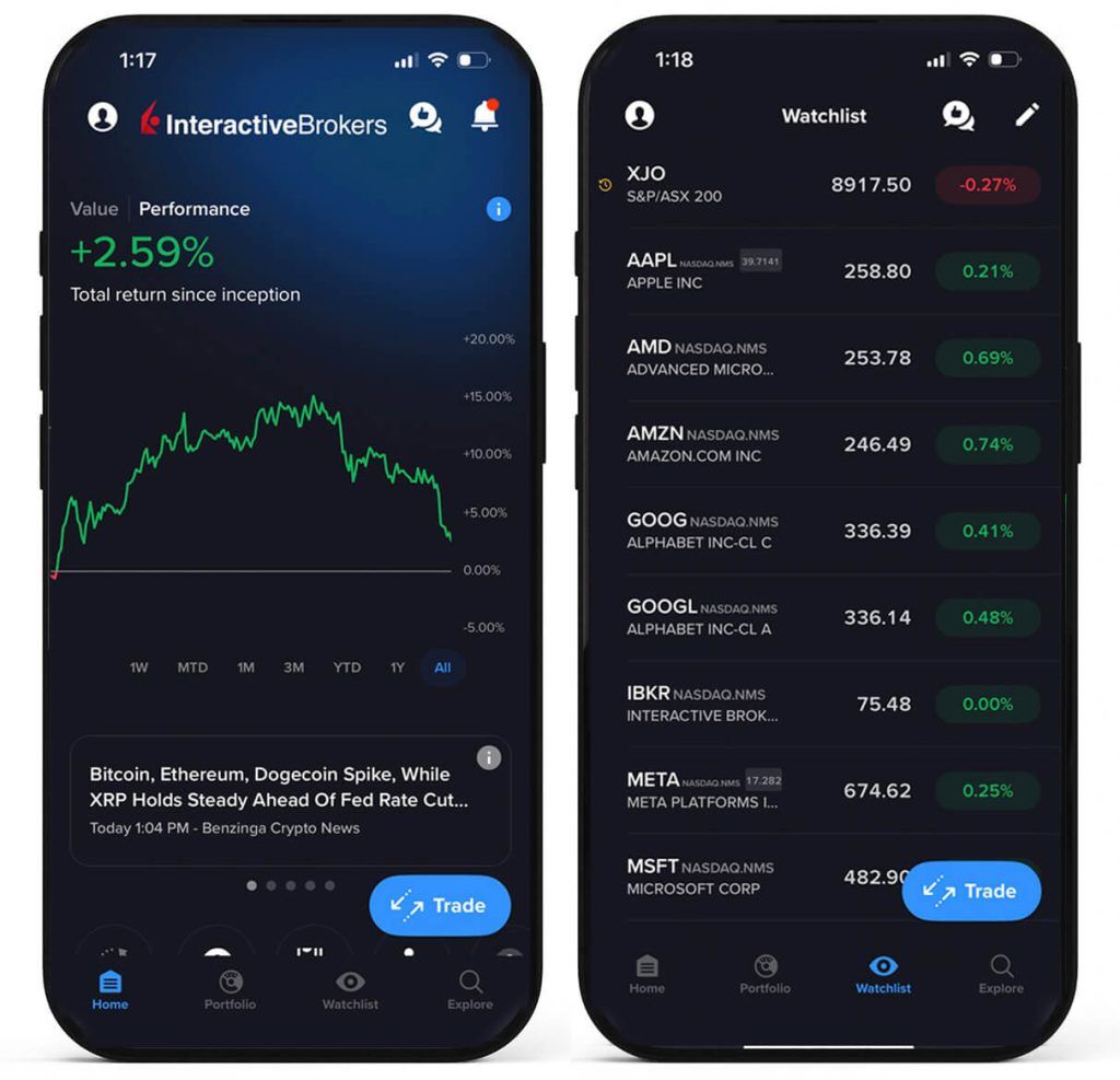 14 Best Share Trading Platforms In Australia [Unexpected]