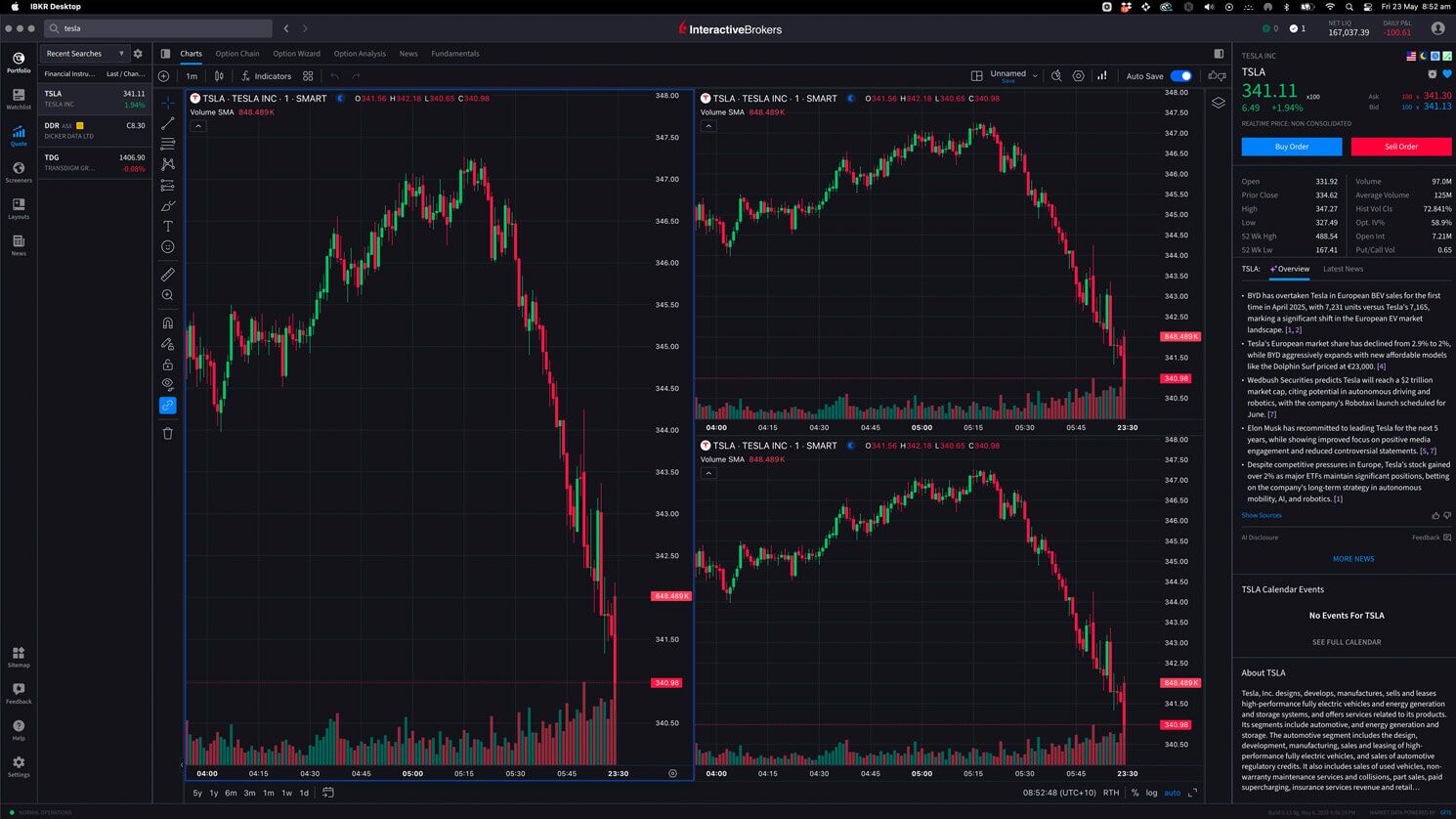 Interactive Brokers Review: Pros, Cons & Verdict
