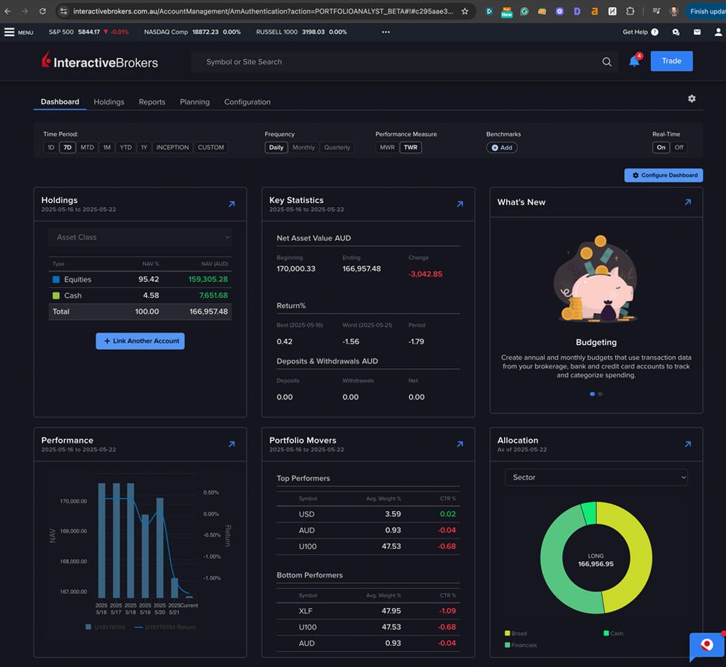Interactive Brokers Review: Pros, Cons & Verdict
