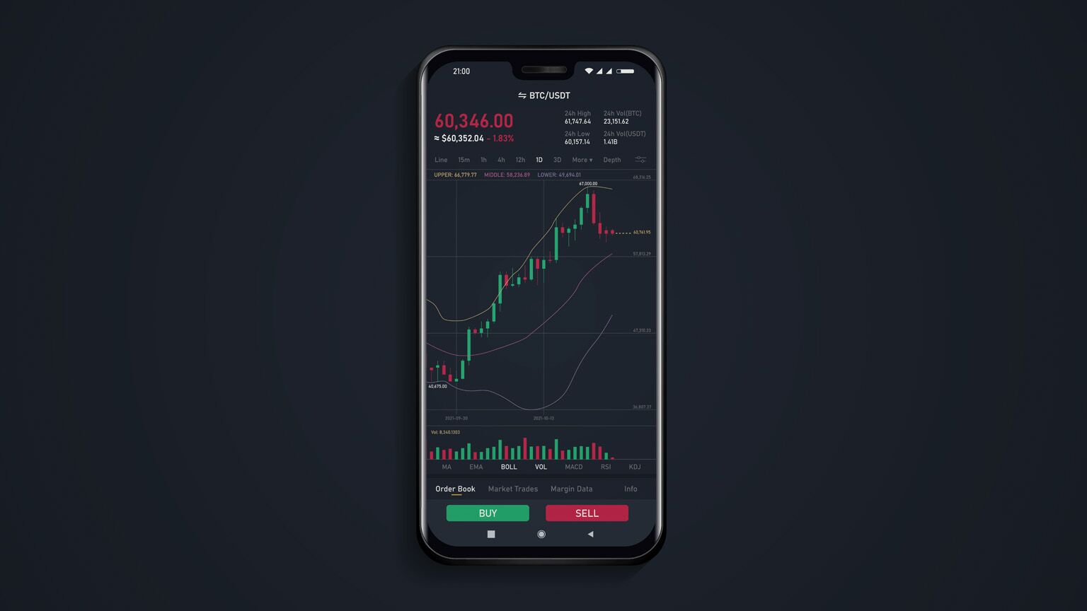 IG Review: Pros, Cons, Fees And Verdict