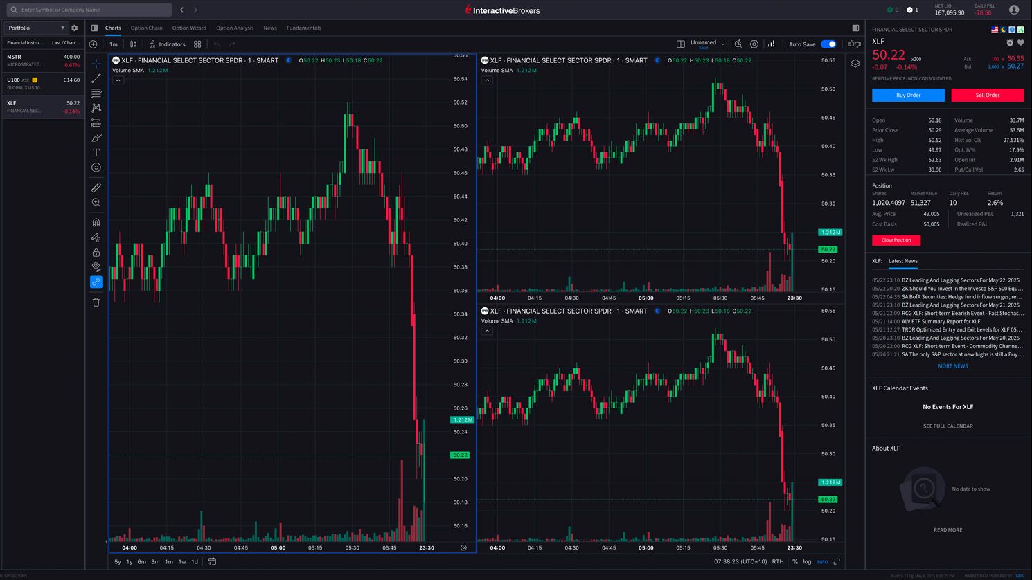 19 Best ETFs And Index Funds In Australia