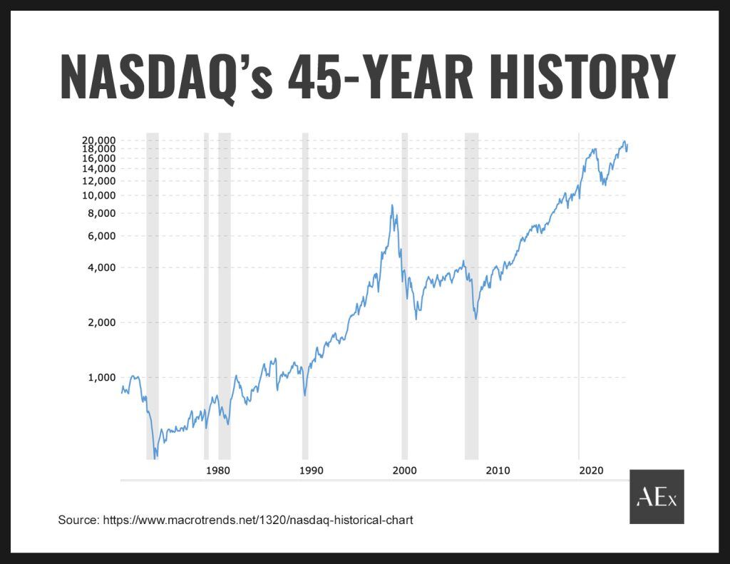 19 Best ETFs And Index Funds In Australia
