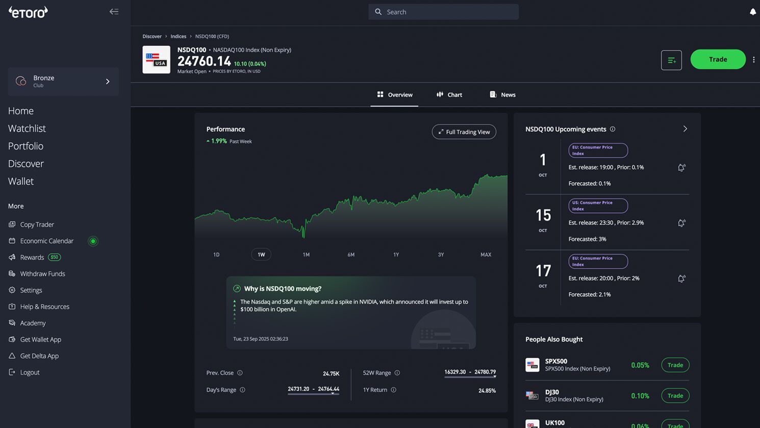 eToro Review Australia: Pros, Cons, Fees & Verdict